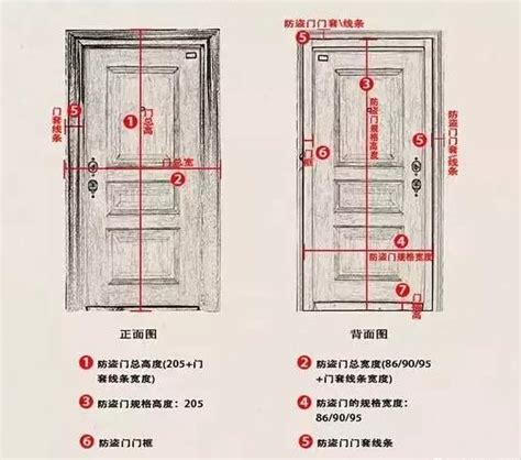 標準木門尺寸|專家推薦房門尺寸